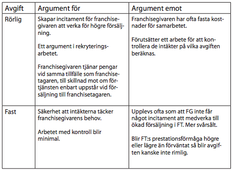 De vanligaste argumenten