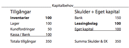 Kapitalbehov