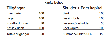Kapitalbehov