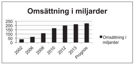 Omsättning i miljarder