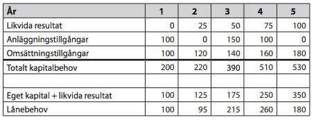 Tabell 3