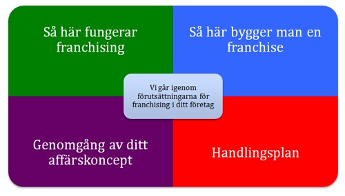 1 dags workshop